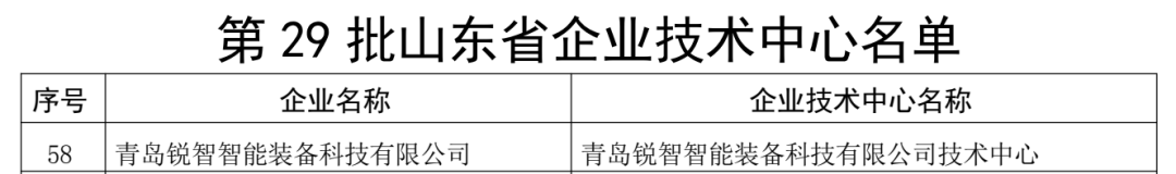 喜報(bào)！銳智智能通過(guò)“山東省企業(yè)技術(shù)中心”認(rèn)定