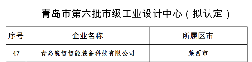 喜報(bào)！銳智智能獲評(píng)青島市工業(yè)設(shè)計(jì)中心